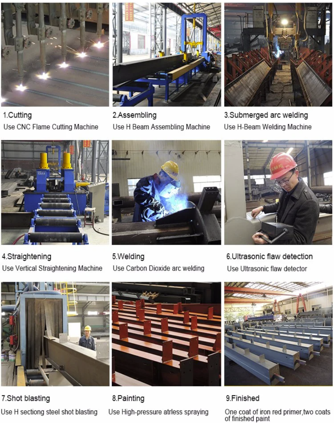 H beam welding H beam welding