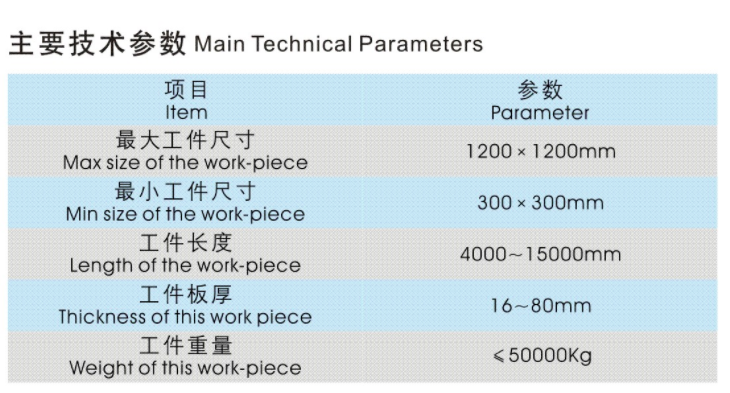 Electro-slag Welding Electro-slag Welding
