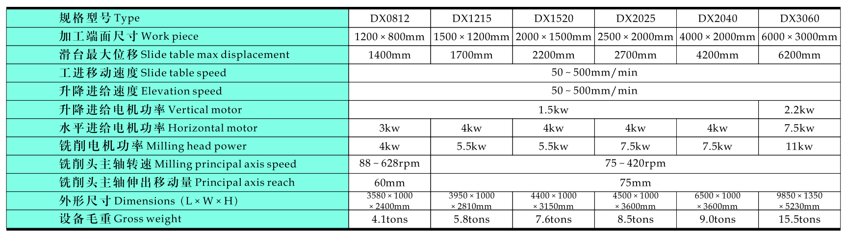 beam face milling beam face milling