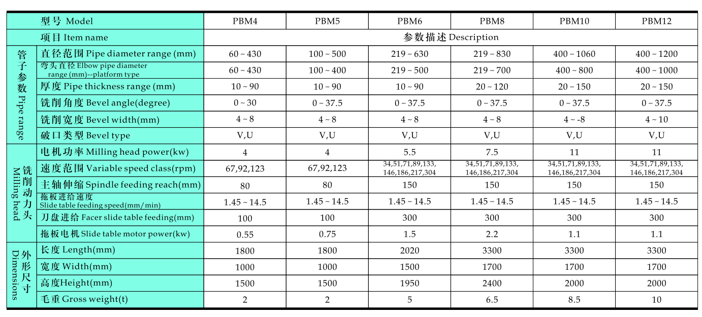 beveling machine groove beveling machine groove