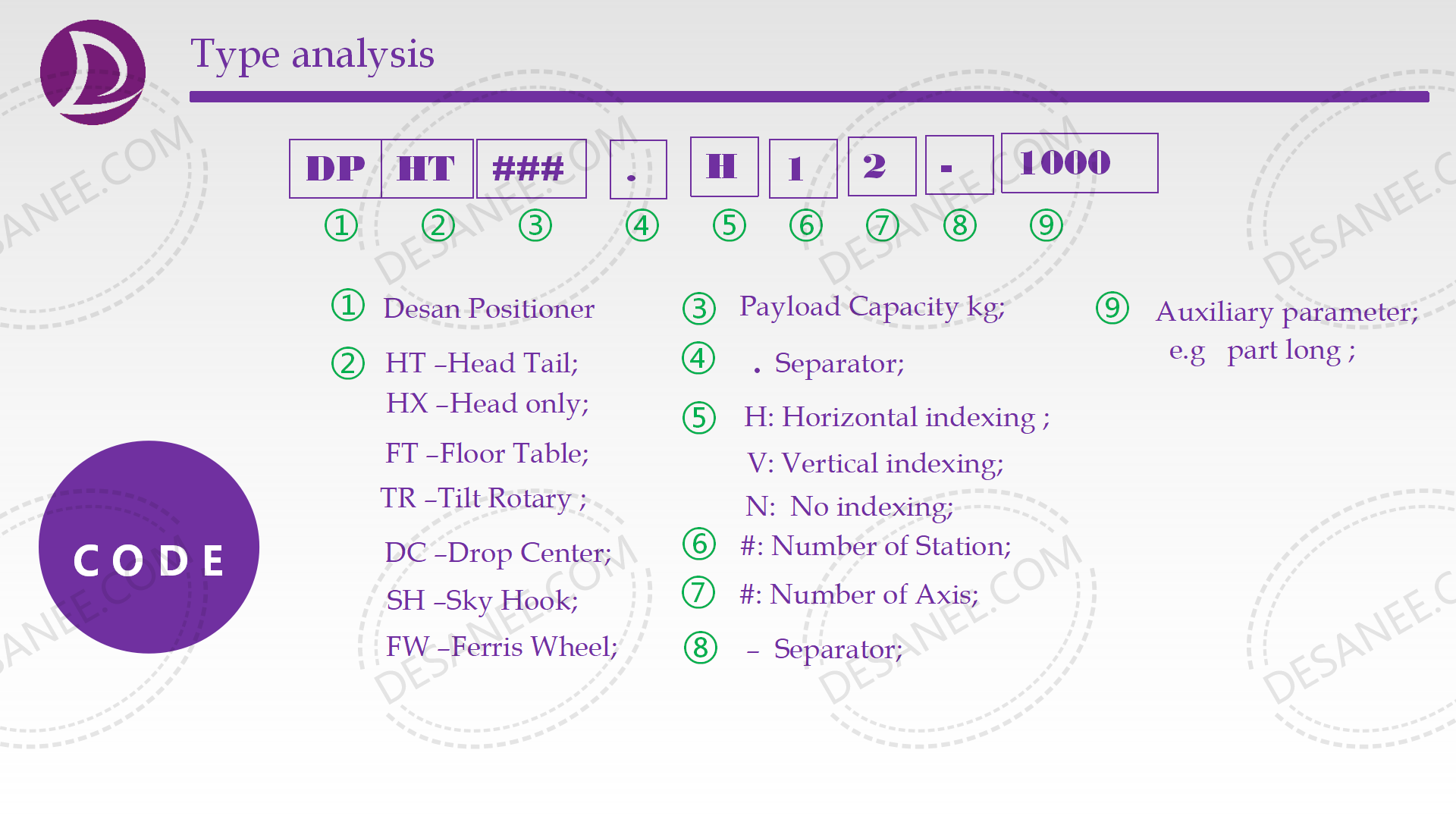 Gantry robot welding Gantry robot welding